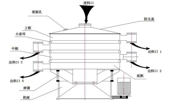 搖擺篩結構圖紙