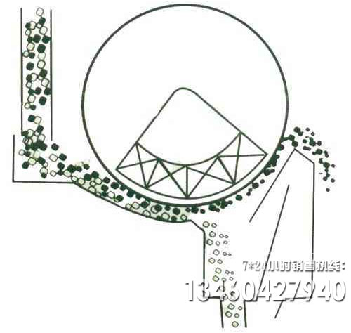 磁選機(jī)工作原理
