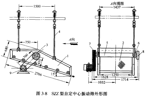 自定中心振動篩礦石和煤等物料專用設備