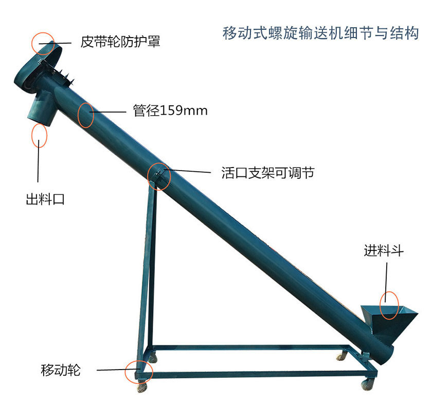 移動式螺旋輸送機